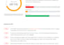 do complete on page SEO optimization for your wordpress website